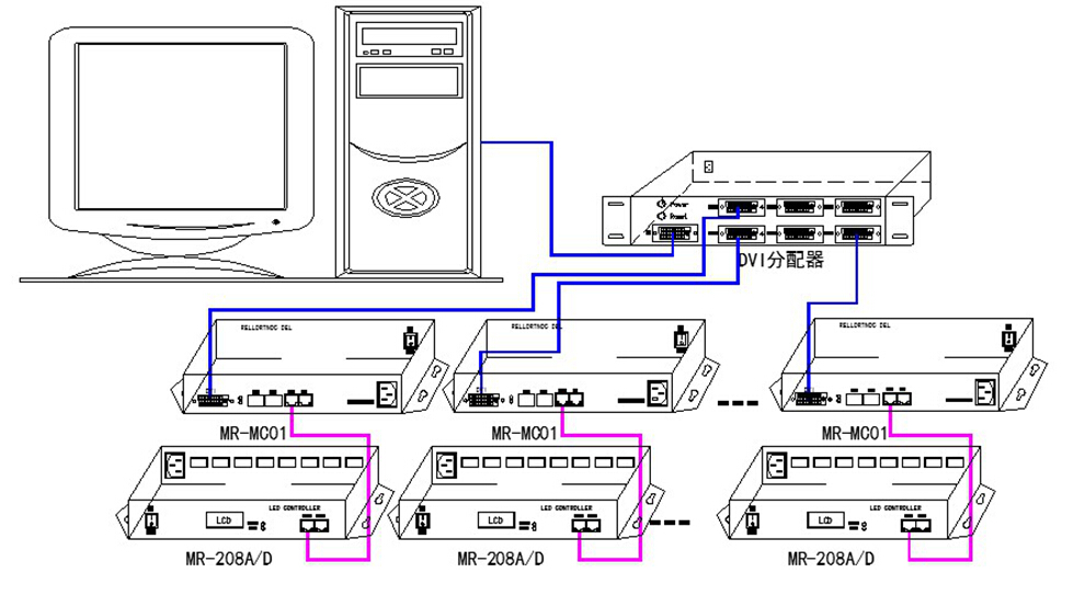 MR-MC01 DVI主控产品说明书V2.3